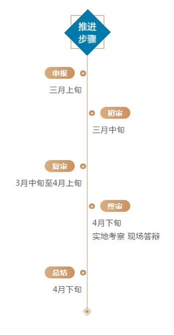 人口普查参赛省份填所在现在_全国人口普查省份(2)