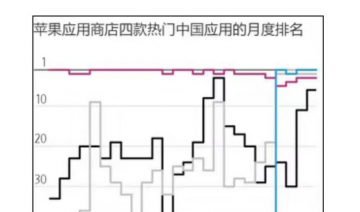 拼多多百亿补贴“数码家电消费季”继续击穿全网低价
